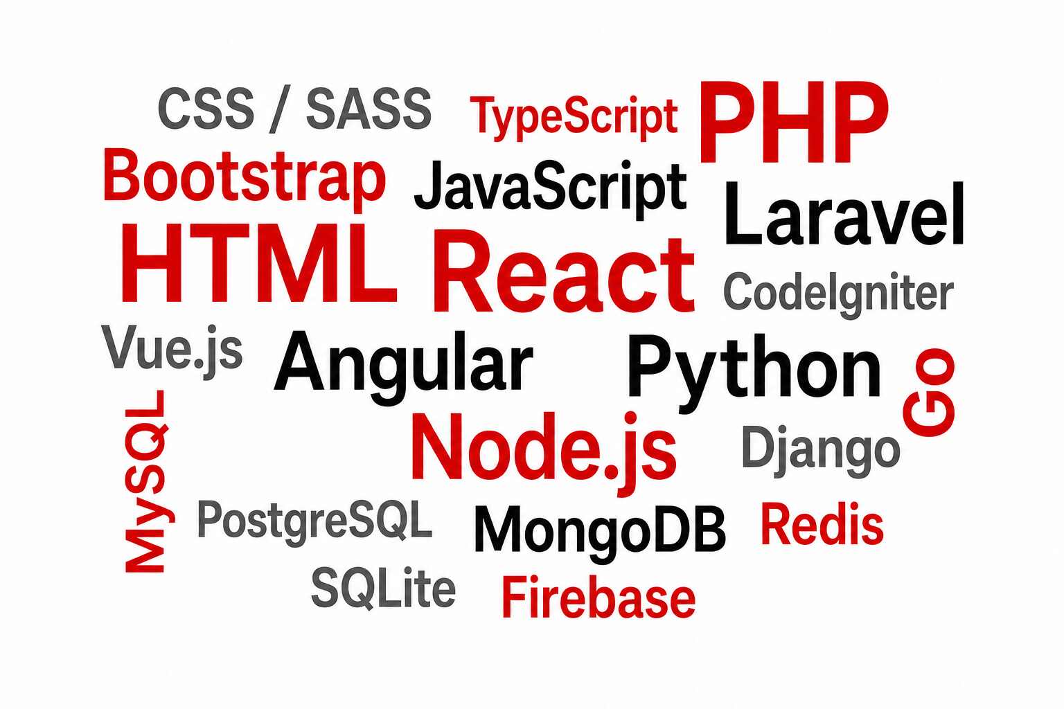 TECHIRAY technology word cloud featuring the technologies used across modern digital solutions